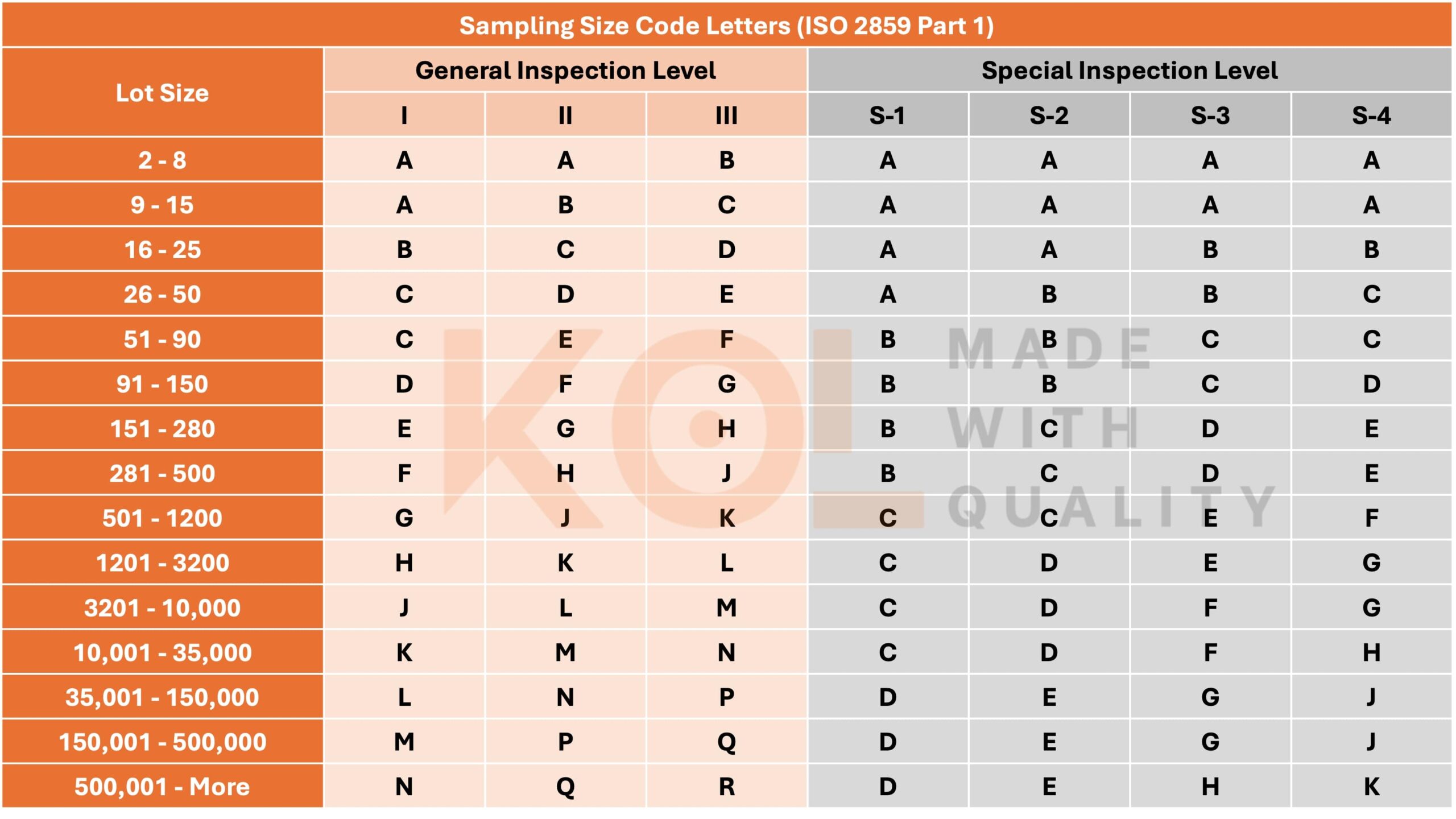 Acceptable Quality Limit AQL For Product Inspection | KOL Quality